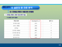 모바일 콘텐츠의 재구매 의도에 미치는 요인에 대한 분석 PPT 모바일 콘텐츠 개념-15