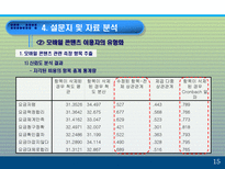 모바일 콘텐츠의 재구매 의도에 미치는 요인에 대한 분석 PPT 모바일 콘텐츠 개념-16