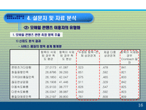 모바일 콘텐츠의 재구매 의도에 미치는 요인에 대한 분석 PPT 모바일 콘텐츠 개념-17