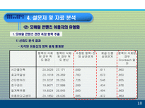 모바일 콘텐츠의 재구매 의도에 미치는 요인에 대한 분석 PPT 모바일 콘텐츠 개념-19
