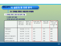 모바일 콘텐츠의 재구매 의도에 미치는 요인에 대한 분석 PPT 모바일 콘텐츠 개념-20