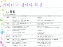 문화 콘텐츠 성공 실패사례 조사 캐릭터 산업을 중심으로-5