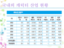 문화 콘텐츠 성공 실패사례 조사 캐릭터 산업을 중심으로-6