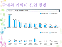 문화 콘텐츠 성공 실패사례 조사 캐릭터 산업을 중심으로-7