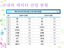 문화 콘텐츠 성공 실패사례 조사 캐릭터 산업을 중심으로-8
