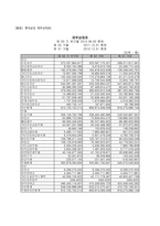 재무회계론 롯데삼강과 해태제과식품의 유동성과 재무안전성 분석-16