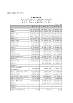 재무회계론 롯데삼강과 해태제과식품의 유동성과 재무안전성 분석-17