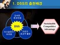 의사결정지원시스템 DSS 출현 DSS 정의 DSS _¡ DSS 구성요성 한진택배 DSS-4