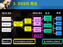의사결정지원시스템 DSS 출현 DSS 정의 DSS _¡ DSS 구성요성 한진택배 DSS-7