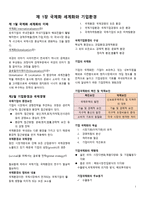 제 1장 국제화 세계화와 기업환경-1