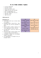 제 1장 국제화 세계화와 기업환경-2