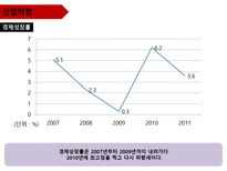 기업 정보의 이해 LG패션 기업분석-4