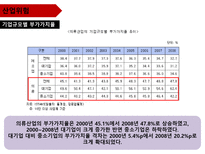 기업 정보의 이해 LG패션 기업분석-7
