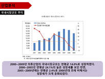 기업 정보의 이해 LG패션 기업분석-8