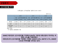 기업 정보의 이해 LG패션 기업분석-9