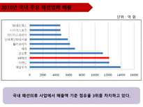 기업 정보의 이해 LG패션 기업분석-16