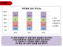 기업 정보의 이해 LG패션 기업분석-17