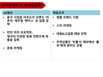 기업 정보의 이해 LG패션 기업분석-20