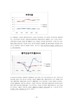 기업정보의 이해 남양유업 기업분석-20
