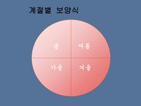 현대인을 위한 보양식-13
