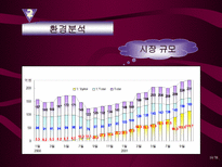 롯데 자일리톨 광고분석 자일리톨 환경분석 자일리톨 마케팅 전략-10