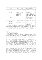 구조조정 레포트-8
