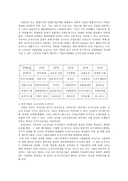 구조조정 레포트-14
