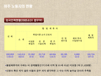 이주 노동자의 삶과 꿈-3