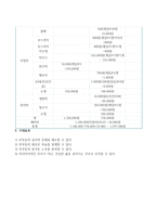 사업 계획서-우린 00엄마, 00아빠가 아닌, 사랑하는 내 여보, 당신입니다-4