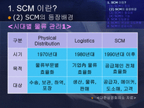 공급 사슬 관리-8
