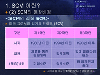 공급 사슬 관리-11