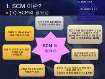 공급 사슬 관리-20
