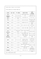[졸업][브랜드마케팅]이동통신 회사의 브랜드 전략 연구- SK LG KTF-12