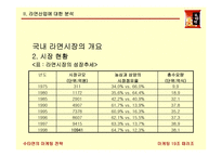 [마케팅] 삼양 `수타면`의 마케팅전략분석-6