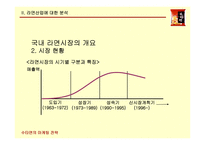 [마케팅] 삼양 `수타면`의 마케팅전략분석-7