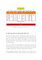 [경영전략]CEO와 경영혁신-3