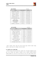 [마케팅전략]삼양라면 `수타면` 마케팅전략 분석-7
