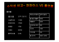 [사업계획서]종로김밥 중국진출 사업계획서-14