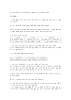 [신문방송]옴부즈맨- 문화방송 ‘TV속의TV’에 대한 분석-3