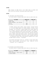 [신문방송]옴부즈맨- 문화방송 ‘TV속의TV’에 대한 분석-9