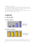 [마케팅전략] 암웨이 부정적 인식의 전환을 통한 매출 극대화 방안-4