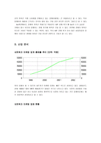 [마케팅전략] 암웨이 부정적 인식의 전환을 통한 매출 극대화 방안-6