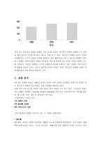 [마케팅전략] 암웨이 부정적 인식의 전환을 통한 매출 극대화 방안-7