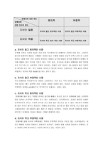 [마케팅전략] 암웨이 부정적 인식의 전환을 통한 매출 극대화 방안-11