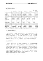 [국제경영]두산 설중매 호주진출 경영전략-19