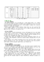 [서비스마케팅] 롯데백화점의 경영과 전략-2