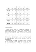 [세계경영환경론] 인도네시아와 한국기업분석- LG전자-4