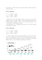 [세계경영환경론] 인도네시아와 한국기업분석- LG전자-20