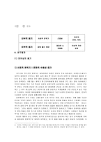 [대중문화]피어싱에 대하여-6