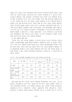 [여성과정치]중국 여성정책과 정치참여도-11